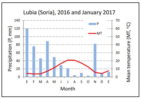 The Influence of the Long-Term Outdoor Storage of Rockrose (Cistus ...