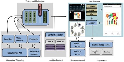 Image result for System-Level Technical Design