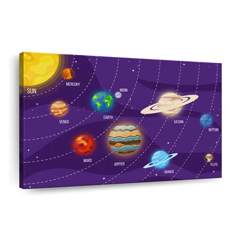 Solar System Layout Diagram 的图像结果