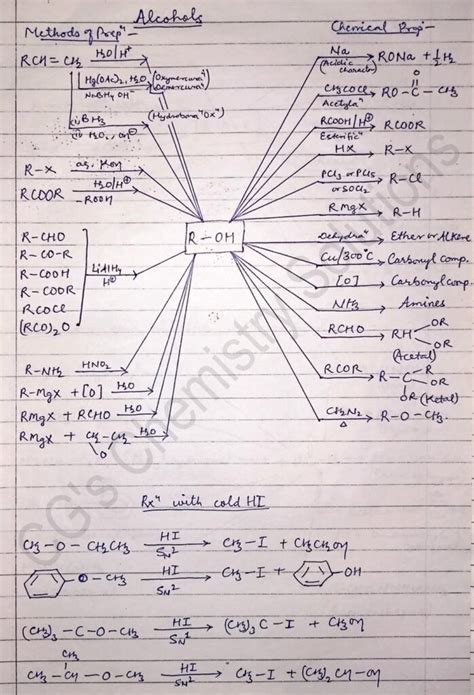 Image result for Class 12 Chemistry Conversions