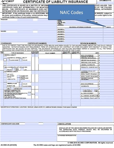 Image result for NAIC Code On Progressive Insurance Cards