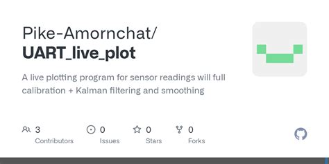 Image result for Real-Time Graph in Python Using UART Data