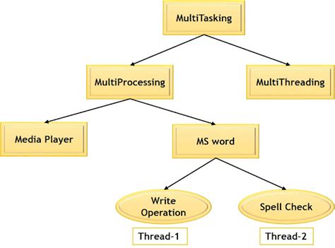 Kk Java Tutorials Multithreading 的图像结果