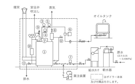 Image result for Function of Computer Fun