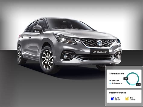 Best-Selling Used Hatchbacks in Mumbai 2024 – Market Trends & Insights