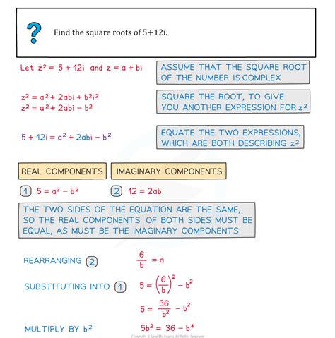 Square Roots of Complex Numbers - A Level Maths Revision