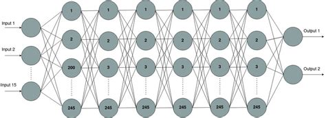 Using Particle Swarm Algo for HVAC Python 的图像结果