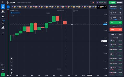 Quotex Pro Signals | Telegram Channel