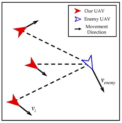 A Bio-Inspired Decision-Making Method of UAV Swarm for Attack-Defense ...