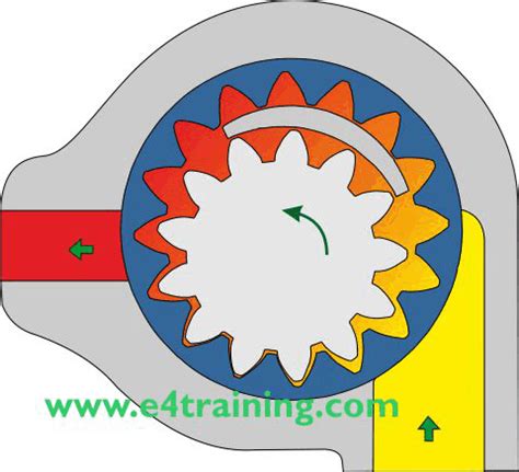 Gear Box Assembly SolidWorks 的图像结果