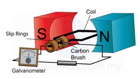 Alternating Current Devices 的图像结果