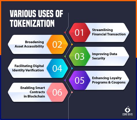 Image result for Tokenization Benefits