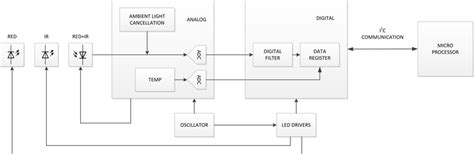 Image result for Struct Device
