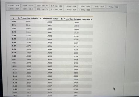 Image result for How to Use a Unit Normal Table