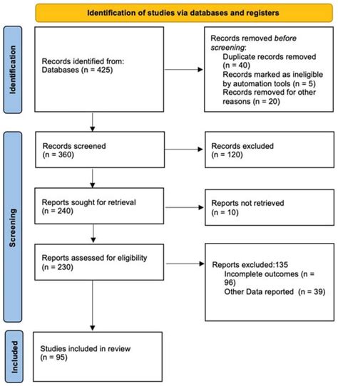 The Global Burden of Obstructive Sleep Apnea