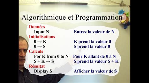 Image result for Algorithmique S2