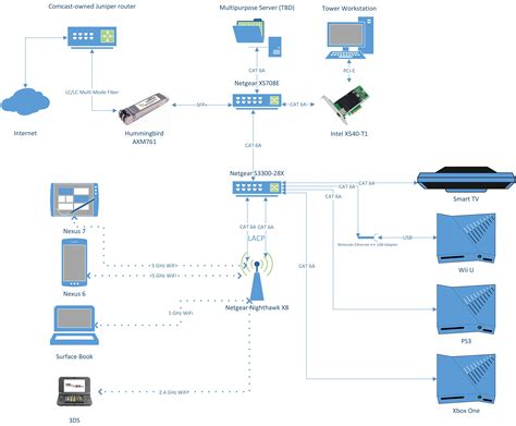 Comcast Router Setup 的图像结果