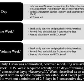 Image result for Protocol and Data Collection