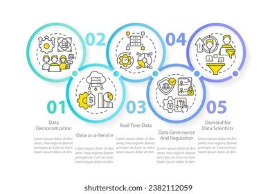 Image result for Introduction to Data Science Flow Chart