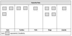 Image result for Grade 3 Module 6 Lesson 6 Homework