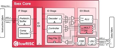 Risc Complex 的图像结果