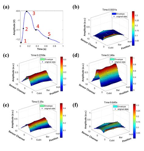 Image result for Pulse Evample Camera Settings