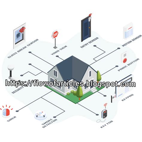 Image result for Home Security Systems Overview