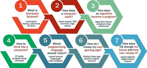 Computer Science Modules 的图像结果