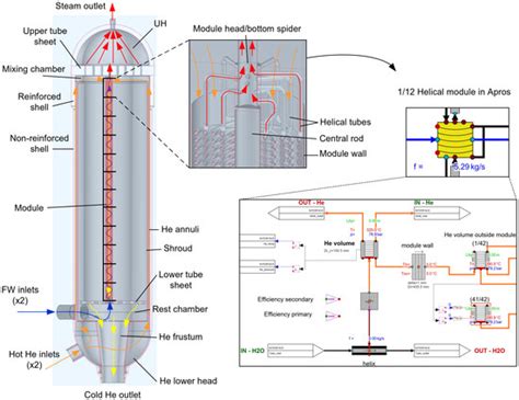 Energies | Special Issue : Thermal-Hydraulics in Nuclear Fusion ...