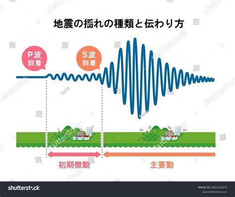 Primary Waves 的图像结果