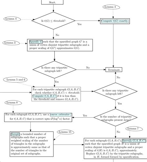 Image result for Algorithm and Flow Chart