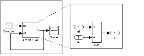 Image result for Simulink Examples