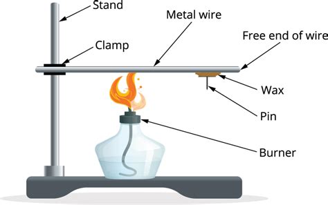 Physical properties of Metals — lesson. Science CBSE, Class 10.