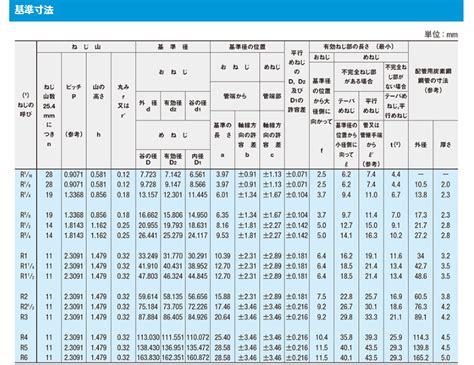 Visual Basic .Net Parte 1 6 的图像结果