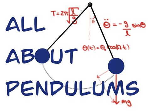 Image result for Bond Graph Simple Pendulum