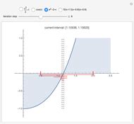 Image result for Bisection Method Mathematica