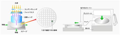 Image result for Query Optimization in SQL Diagram