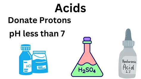 Image result for Free Science Lessons Acid