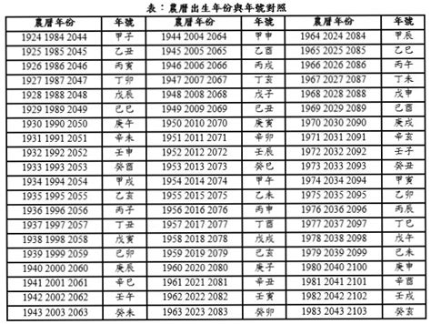 出生的那一年，影響你的性格命運？_風水命理│科技紫微網-全球最大命理網站