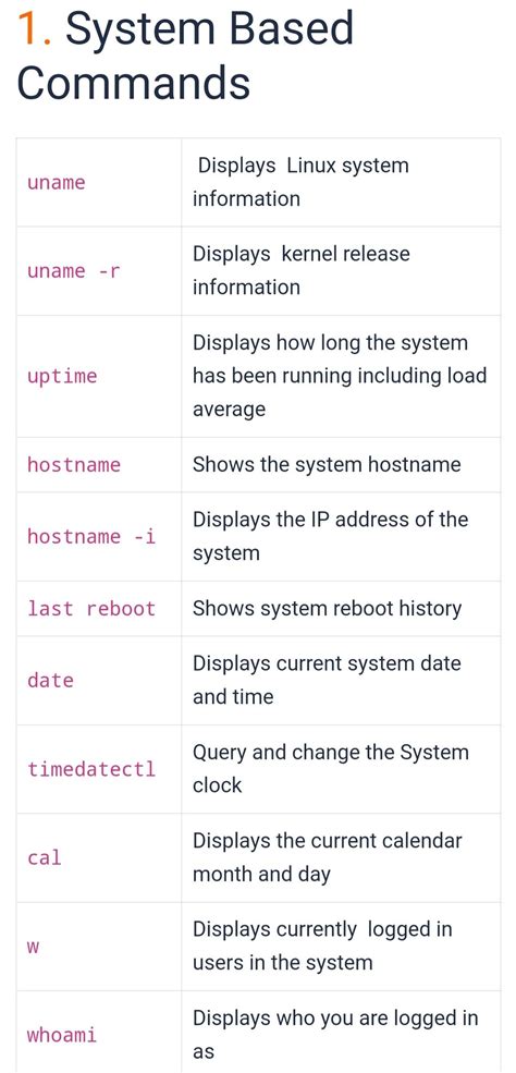 Image result for Linux System Commands
