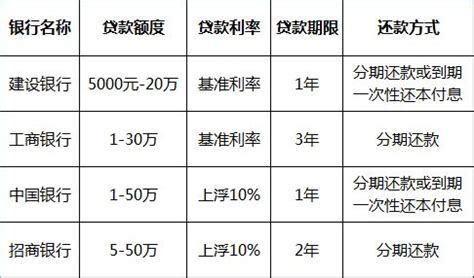 小额贷款公司利率一般是多少？利息为什么比较高？贷款误区指南- 理财技巧_赢家财富网