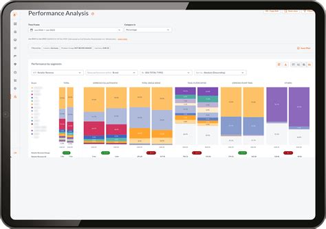 Optimize Retail Strategy with gfknewron Market for Retail