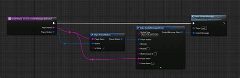 Image result for Unreal HTML5 WebSocket