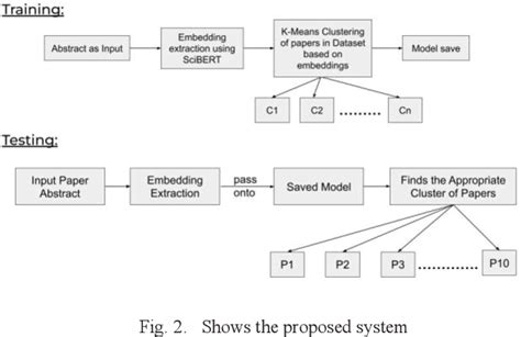 Image result for Paper Recommendation System