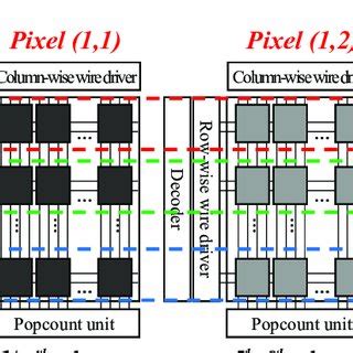 Mapping Dialation in Parallel Computing 的图像结果