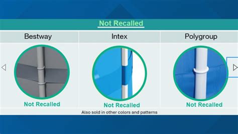 Millions of aboveground swimming pools recalled after 9 drowning deaths ...