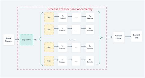 Image result for EVM Arduino Project