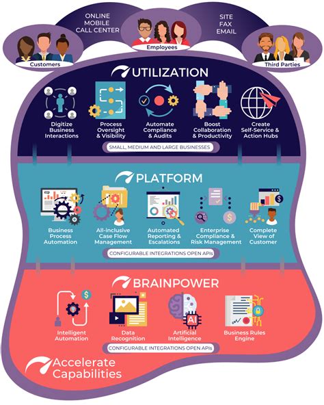 Image result for Accelerate Software