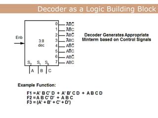Image result for Decoder Brackets