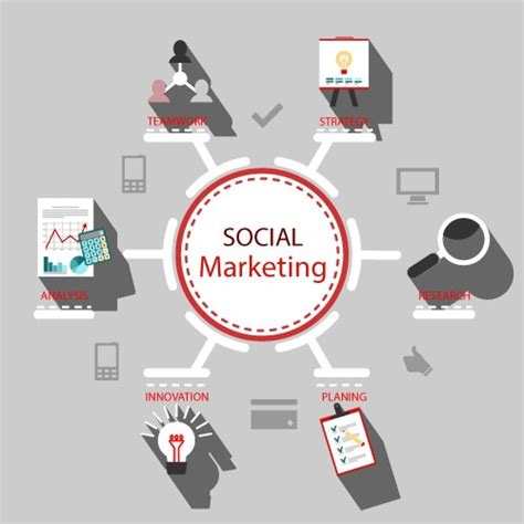 Marketing Concept Examples 的图像结果
